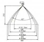 噴嘴覆蓋范圍查詢(xún)表