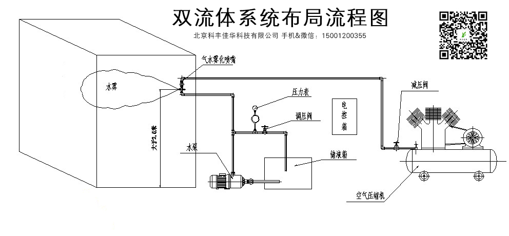 雙流體噴霧系統(tǒng)設(shè)計.jpg